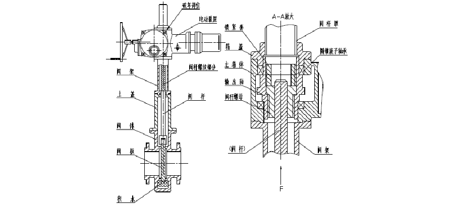 電動閘閥結(jié)構
